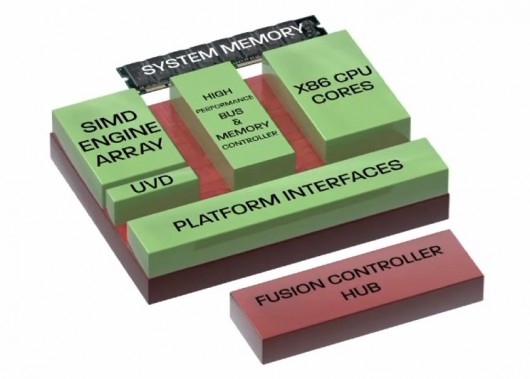 AMD architektúra
