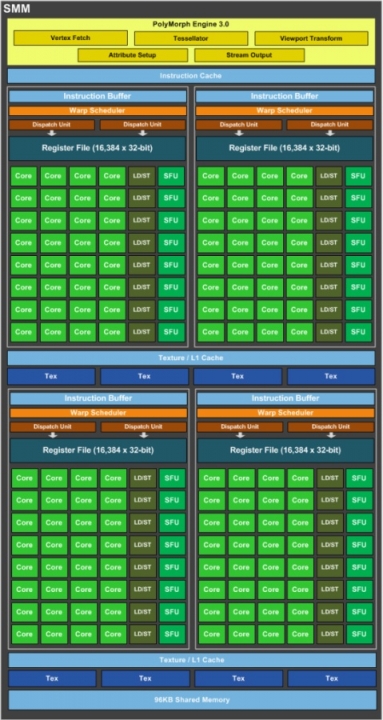 GPU