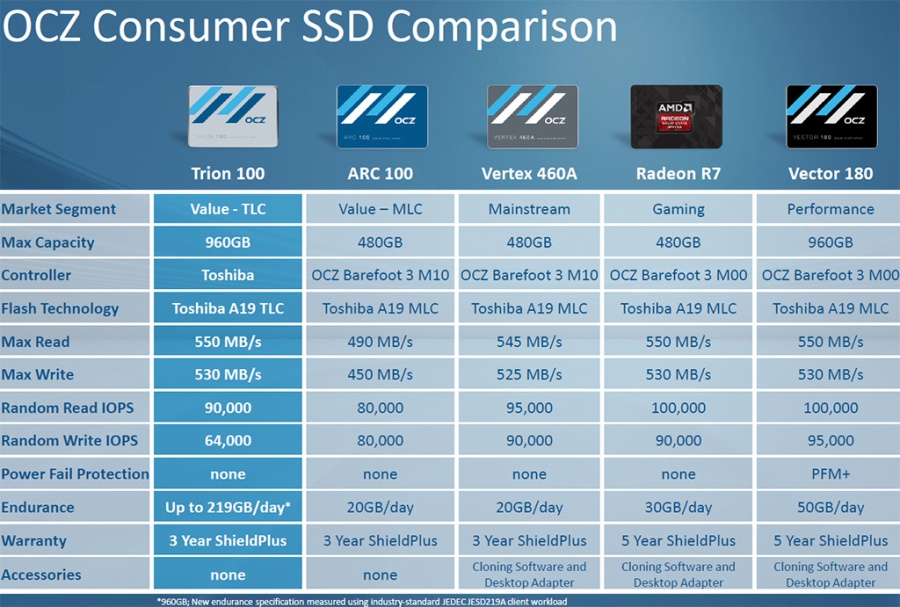 SSD