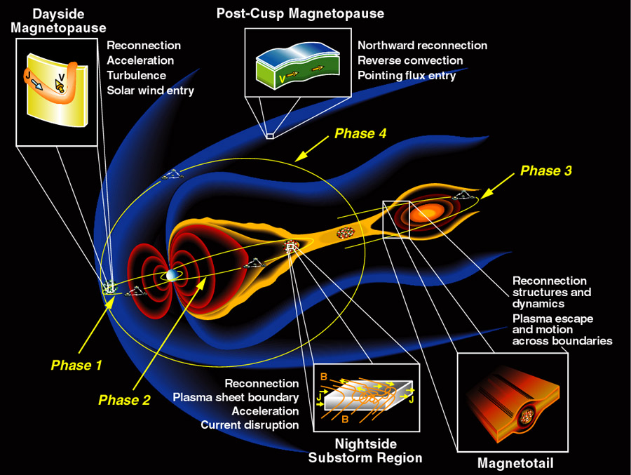NASA MMS-graf