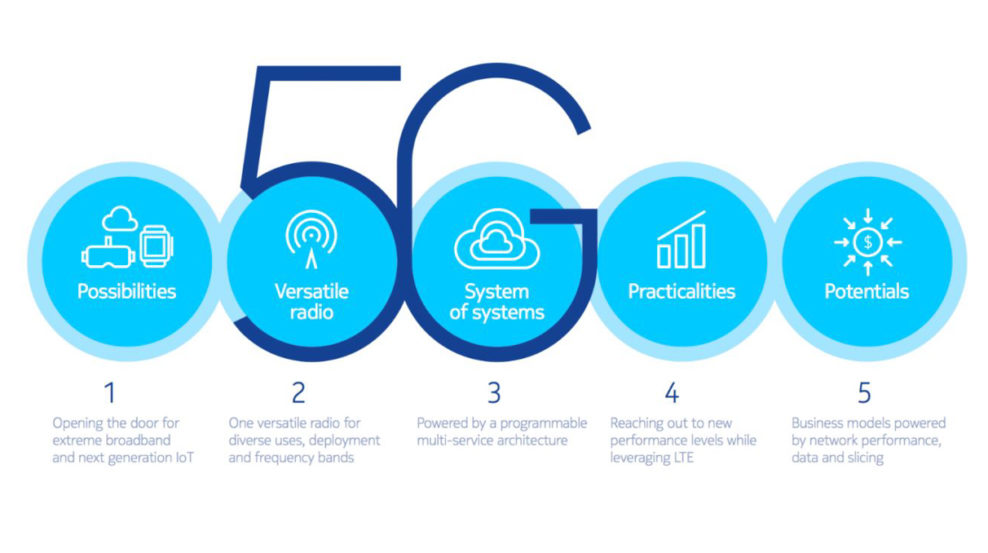 5G