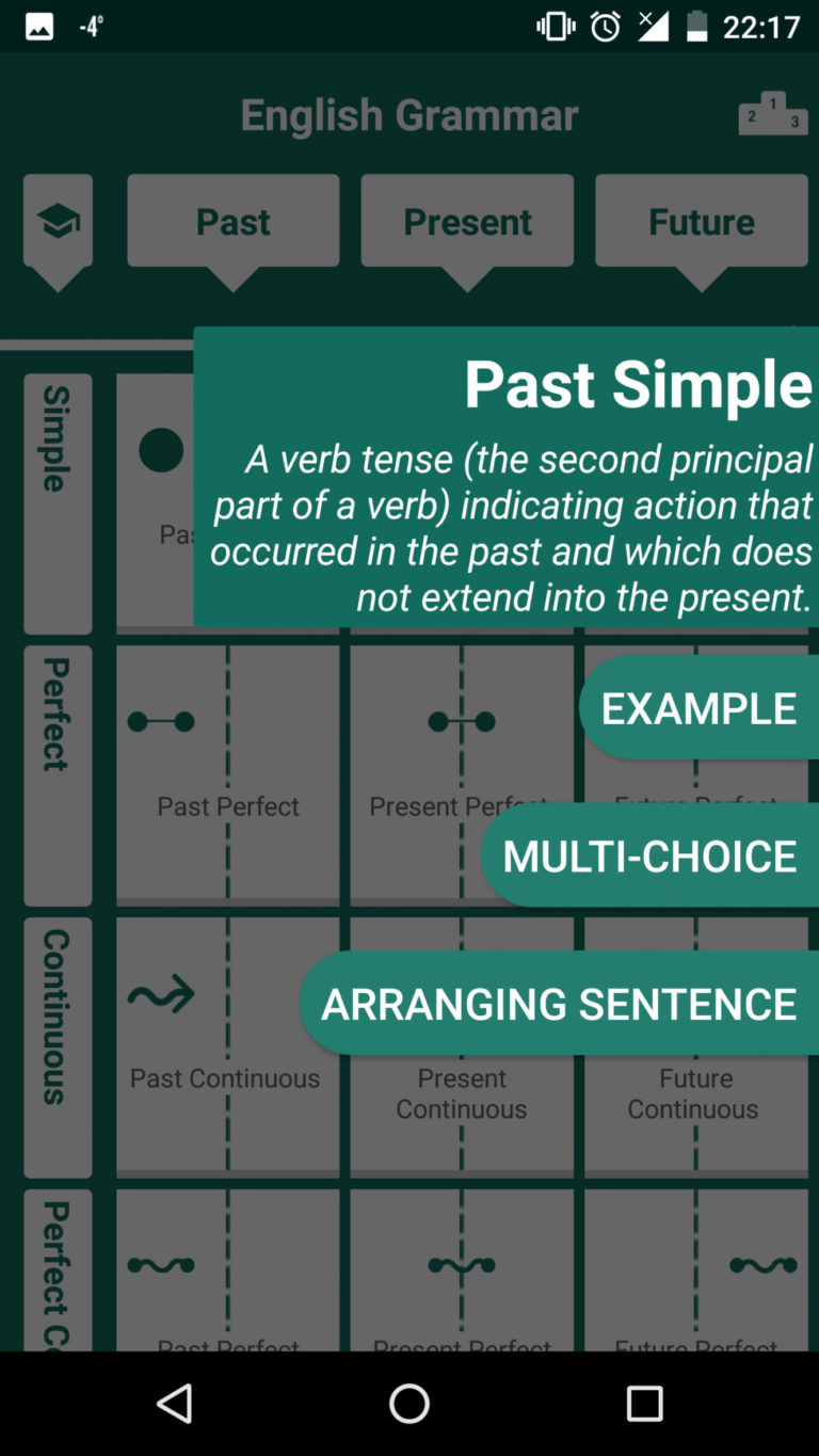 English tenses practice