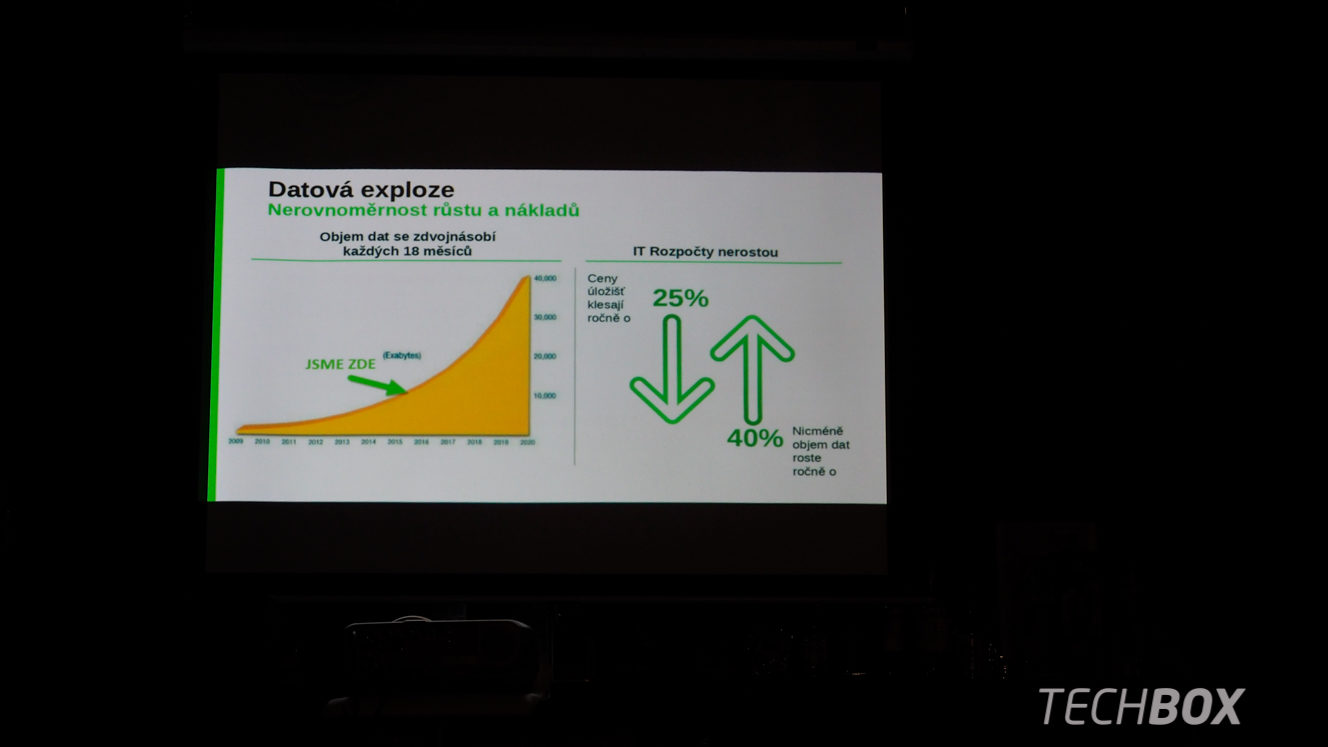 SUSE Linux Enterprise