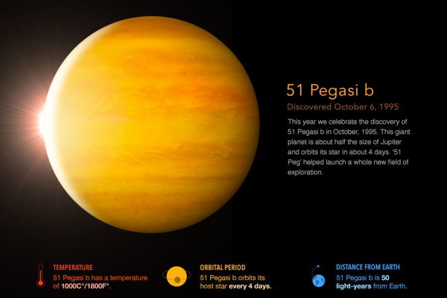51 Pegasi B (Dimidum)