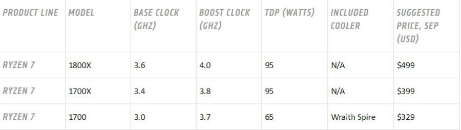 AMD Ryzen