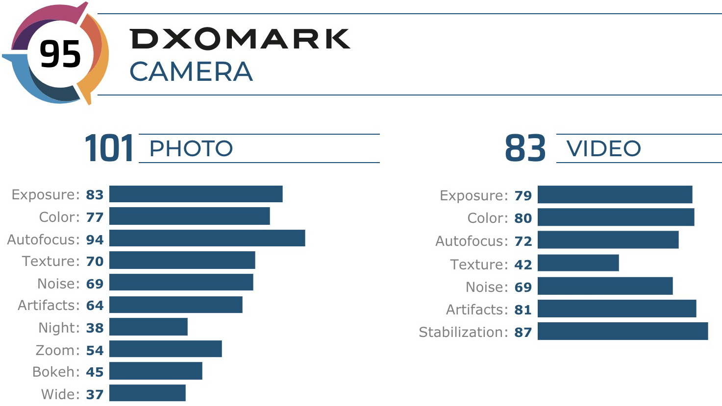Диксомарк. DXOMARK 2021. DXOMARK 2022. DXOMARK Camera. DXOMARK телефоны.