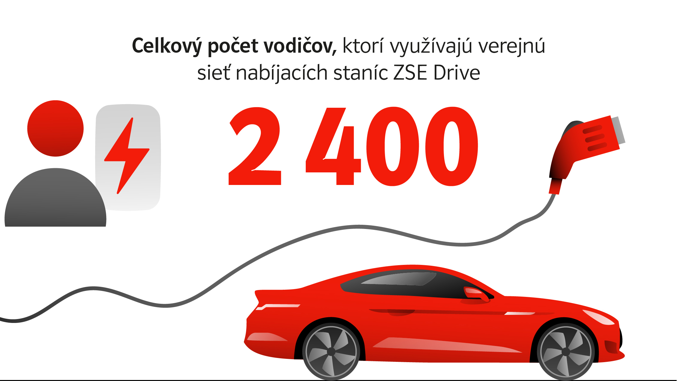 elektromobil na Slovensku