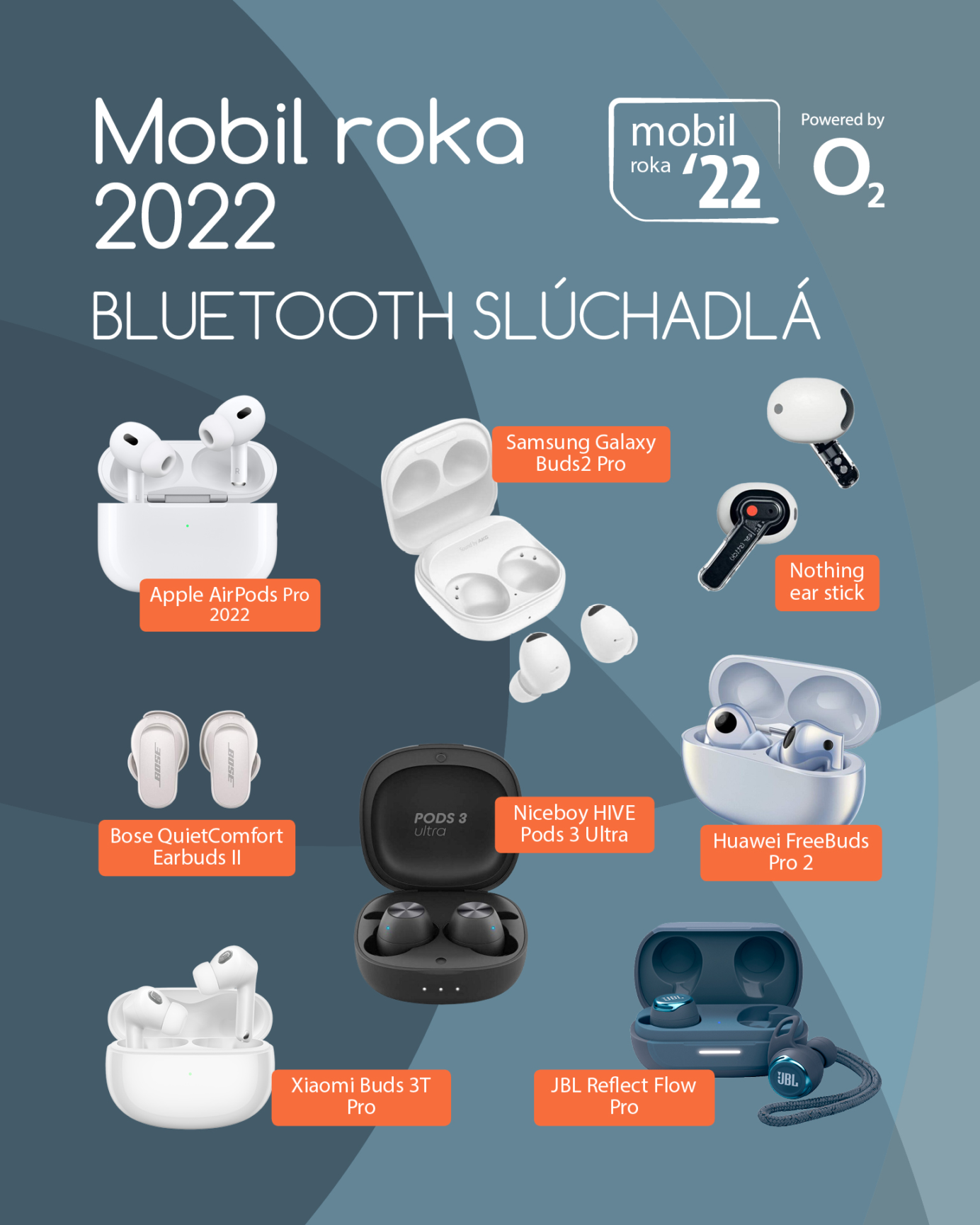 Hľadáme Bluetooth slúchadlá roka 2022